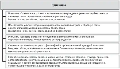 HR-инжиниринг