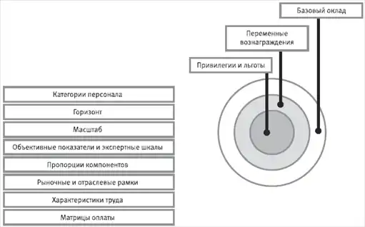 HR-инжиниринг
