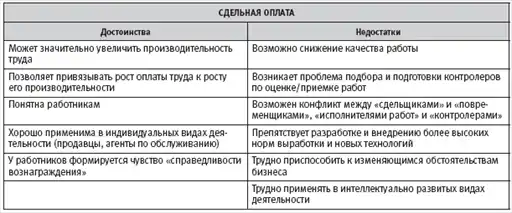 HR-инжиниринг