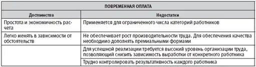 HR-инжиниринг