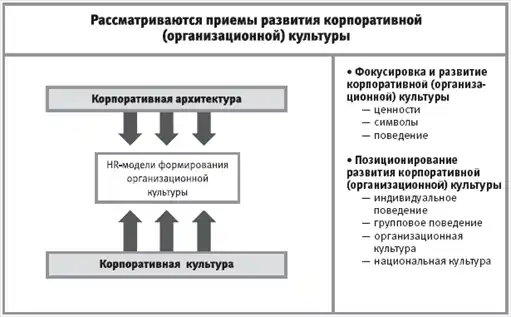 HR-инжиниринг