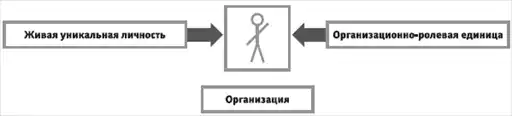 HR-инжиниринг
