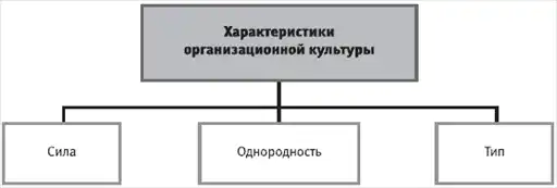 HR-инжиниринг