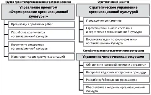 HR-инжиниринг
