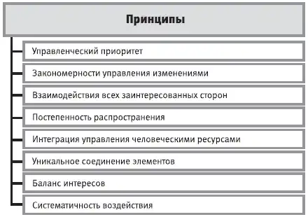 HR-инжиниринг