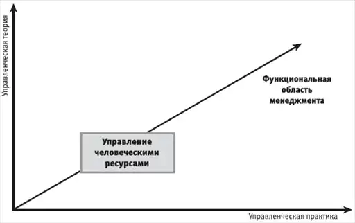 HR-инжиниринг