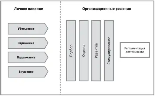 HR-инжиниринг