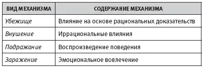 HR-инжиниринг