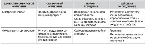 HR-инжиниринг