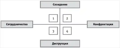 HR-инжиниринг