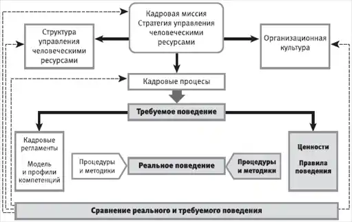 HR-инжиниринг