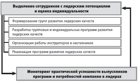 HR-инжиниринг