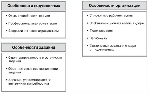 HR-инжиниринг
