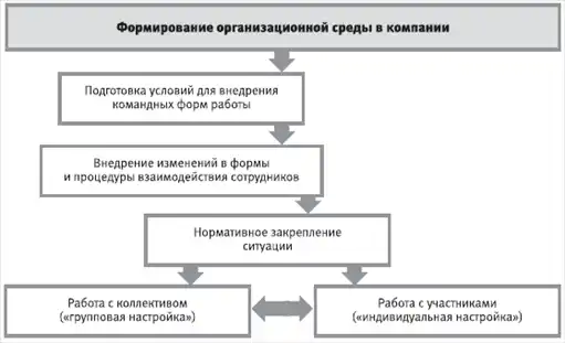 HR-инжиниринг