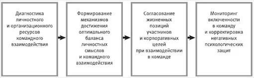 HR-инжиниринг