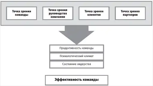 HR-инжиниринг