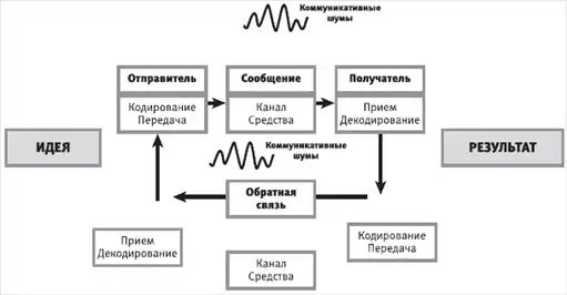 HR-инжиниринг