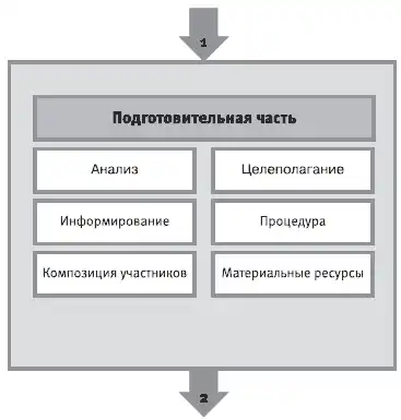 HR-инжиниринг