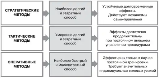 HR-инжиниринг