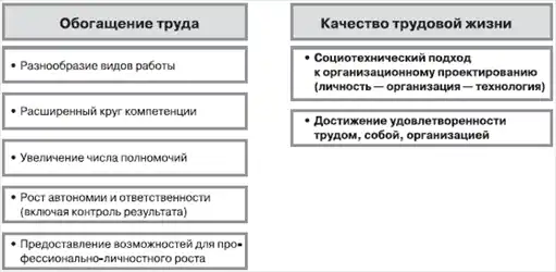 HR-инжиниринг