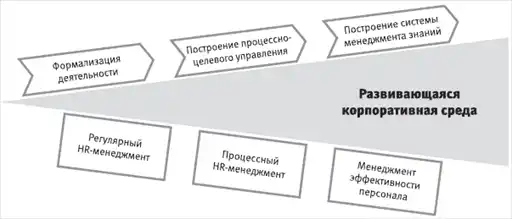 HR-инжиниринг
