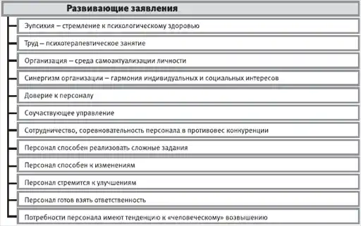 HR-инжиниринг