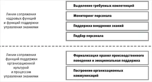 HR-инжиниринг