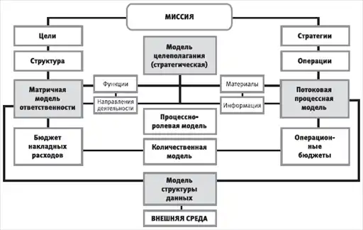 HR-инжиниринг