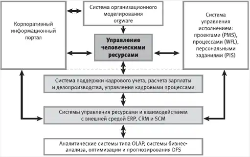 HR-инжиниринг
