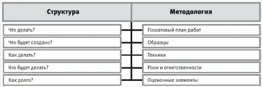 HR-инжиниринг