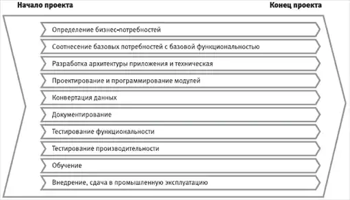 HR-инжиниринг
