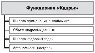 HR-инжиниринг