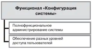 HR-инжиниринг