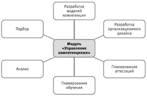 HR-инжиниринг