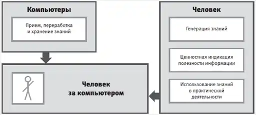 HR-инжиниринг
