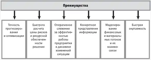 HR-инжиниринг