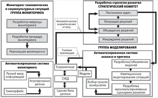 HR-инжиниринг