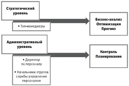 HR-инжиниринг