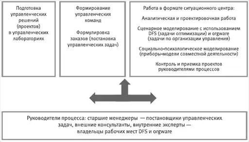 HR-инжиниринг