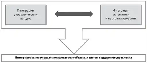 HR-инжиниринг