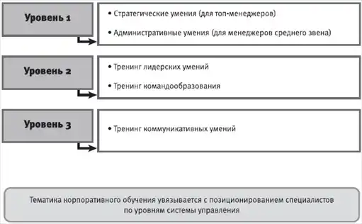 HR-инжиниринг