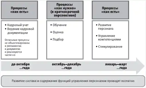 HR-инжиниринг