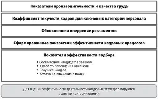 HR-инжиниринг