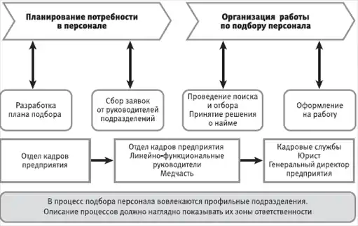 HR-инжиниринг