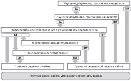 HR-инжиниринг