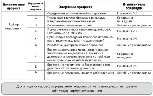 HR-инжиниринг