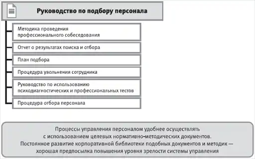 HR-инжиниринг