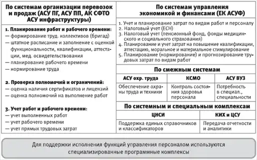 HR-инжиниринг