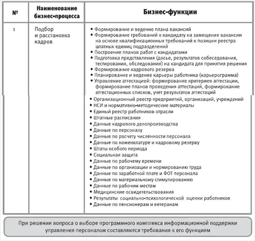 HR-инжиниринг