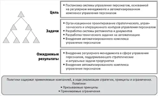 HR-инжиниринг